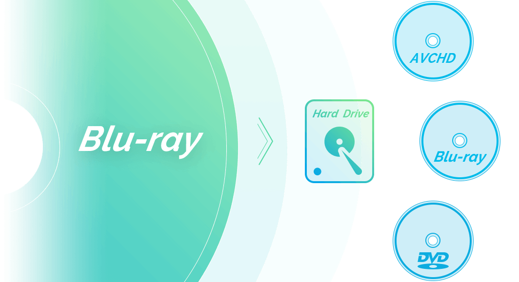 main function of blu-ray copy