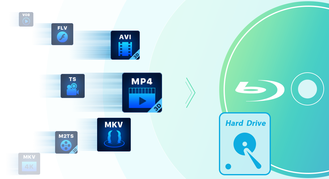 main function of blu-ray creator