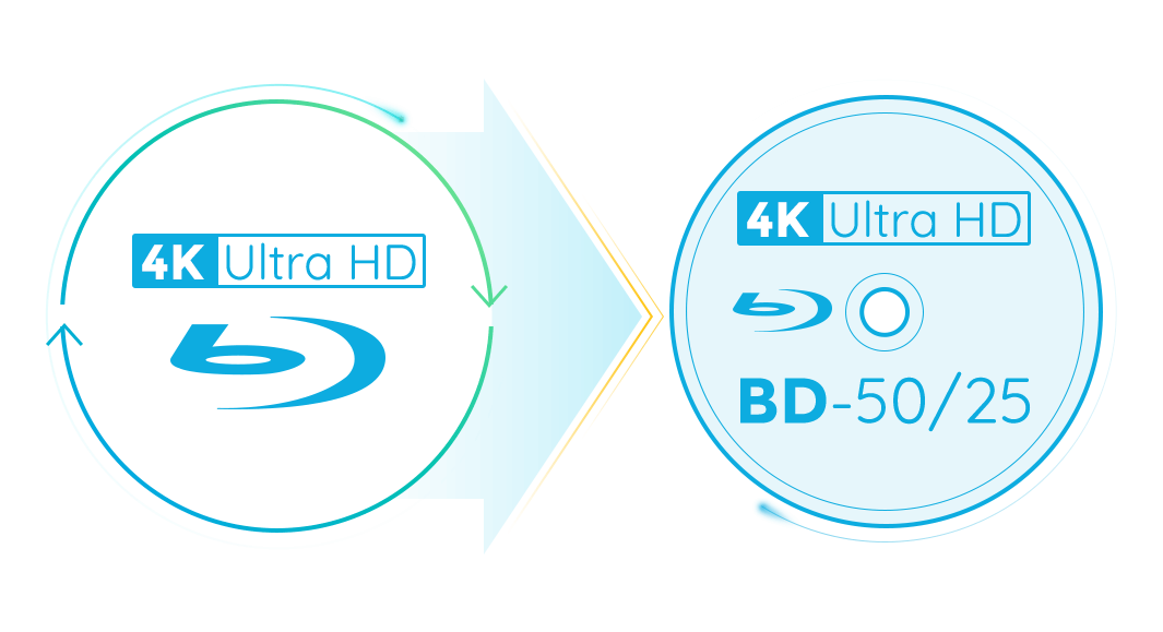 main function of uhd copy