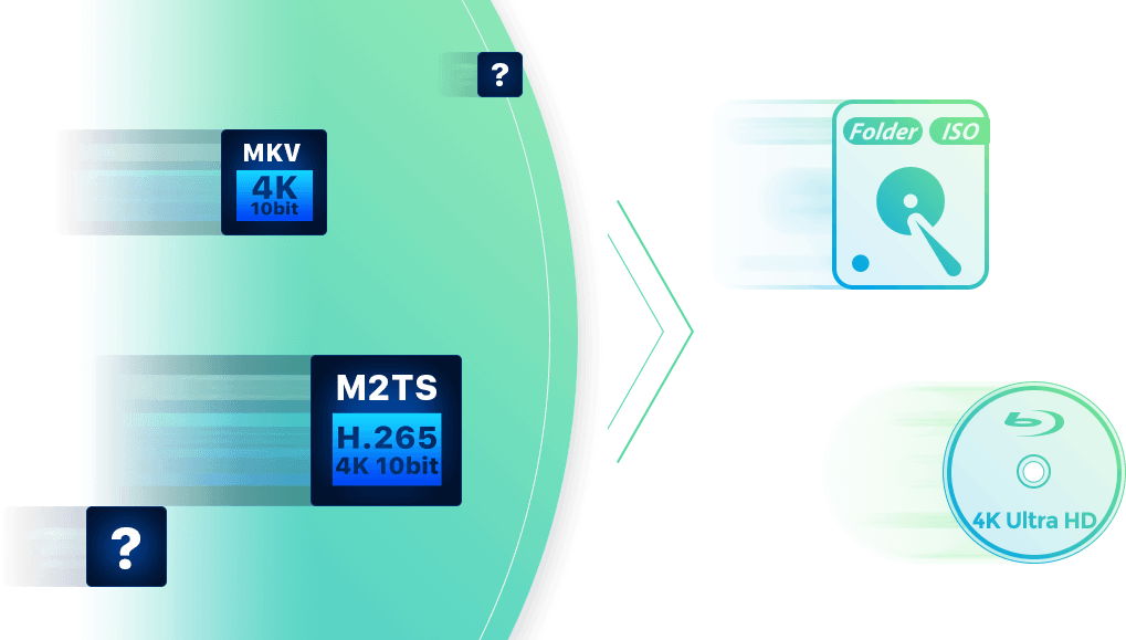 main function of UHD creator